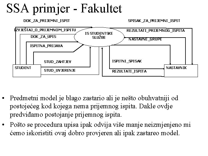 SSA primjer - Fakultet DOK_ZA_PRIJEMNI_ISPIT IZVJEŠTAJ_O_PRIJEMNOM_ISPITU DOK_ZA_UPIS SPISAK_ZA_PRIJEMNI_ISPIT IS STUDENTSKE SLUŽBE REZULTATI_PRIJEMNOG_ISPITA NASTAVNE_GRUPE ISPITNA_PRIJAVA