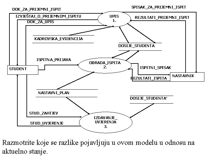 SPISAK_ZA_PRIJEMNI_ISPIT DOK_ZA_PRIJEMNI_ISPIT IZVJEŠTAJ_O_PRIJEMNOM_ISPITU DOK_ZA_UPIS 1. REZULTATI_PRIJEMNI_ISPIT KADROVSKA_EVIDENCIJA DOSIJE_STUDENTA ISPITNA_PRIJAVA STUDENT OBRADA_ISPITA 2. ISPITNI_SPISAK REZULTATI_ISPITA