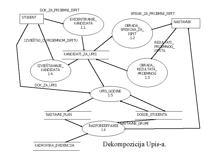 DOK_ZA_PRIJEMNI_ISPIT STUDENT SPISAK_ZA_PRIJEMNI_ISPIT EVIDENTIRANJE_ KANDIDATA 1. 1. NASTAVNIK OBRADA_ SPISKOVA_ZA_ ISPIT 1. 2 IZVJEŠTAJ_O_PRIJEMNOM_ISPITU