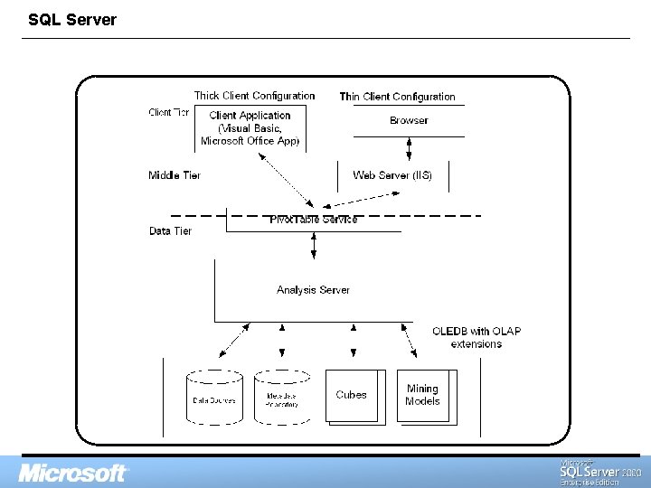 SQL Server 