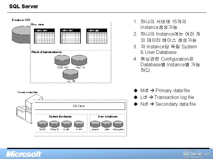 SQL Server 1. 하나의 서버에 16개의 Instance생성가능 2. 하나의 Instance에는 여러 개 의 데이터