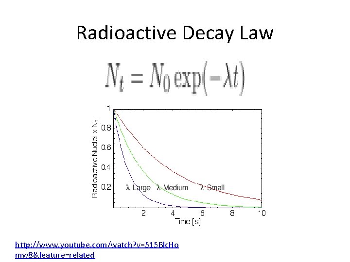 Radioactive Decay Law http: //www. youtube. com/watch? v=515 Blc. Ho mw 8&feature=related 