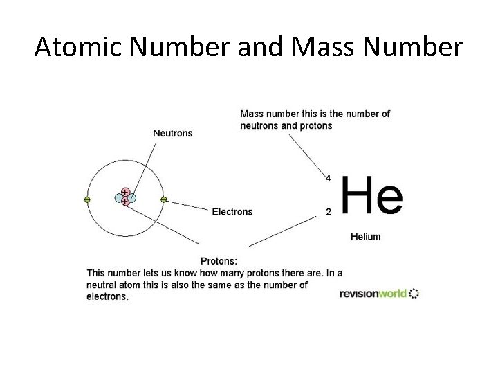 Atomic Number and Mass Number 