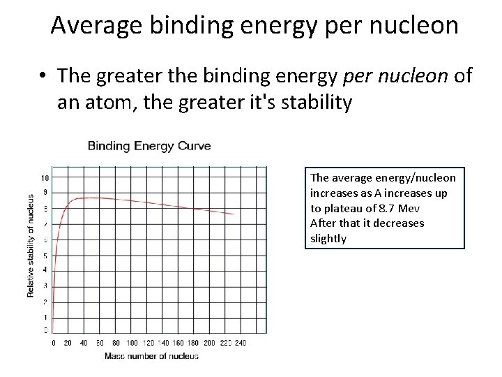 Average binding energy per nucleon • The greater the binding energy per nucleon of