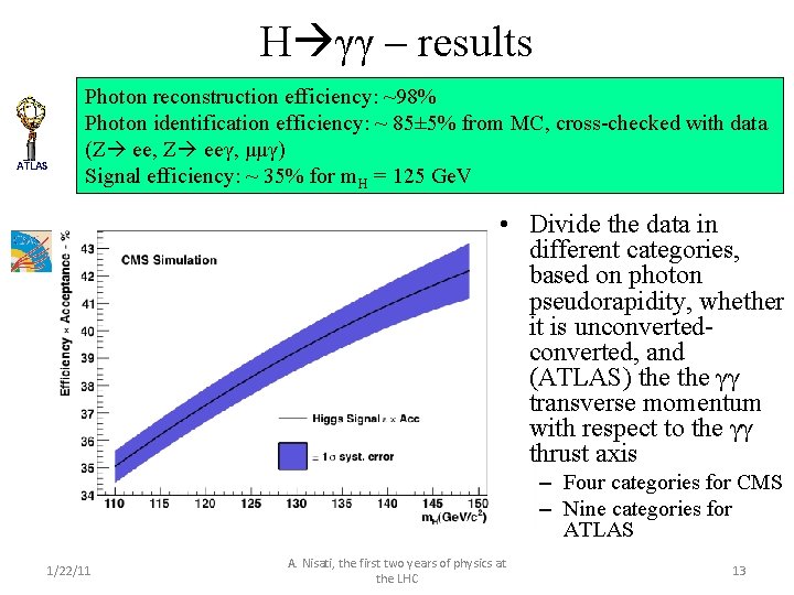 H γγ – results ATLAS Photon reconstruction efficiency: ~98% Photon identification efficiency: ~ 85±