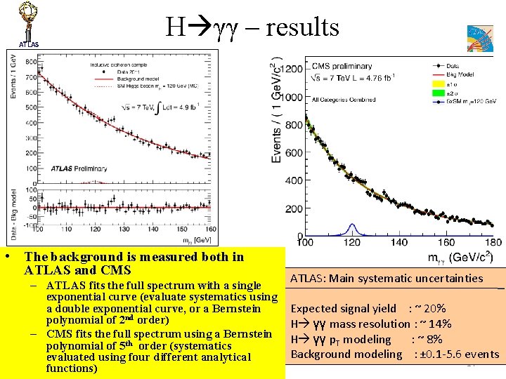 ATLAS H γγ – results • The background is measured both in ATLAS and