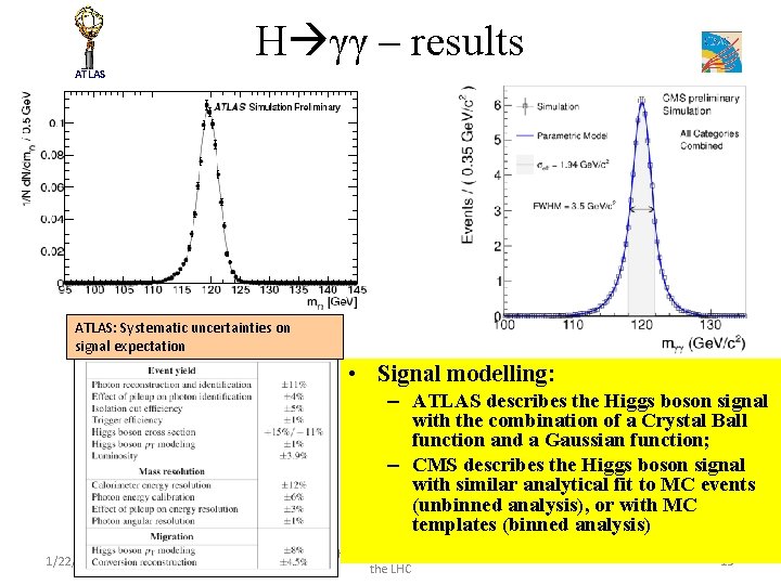 H γγ – results ATLAS: Systematic uncertainties on signal expectation • Signal modelling: –
