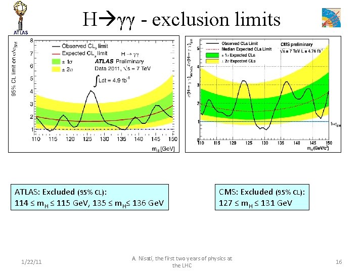ATLAS H γγ - exclusion limits ATLAS: Excluded (95% CL): 114 ≤ m. H