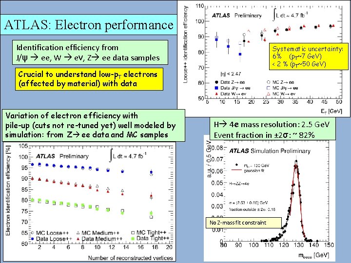 ATLAS: Electron performance Identification efficiency from J/ψ ee, W eν, Z ee data samples