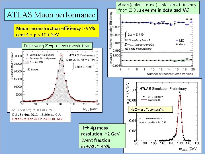 ATLAS Muon performance Muon (calorimetric) isolation efficiency from Z μμ events in data and