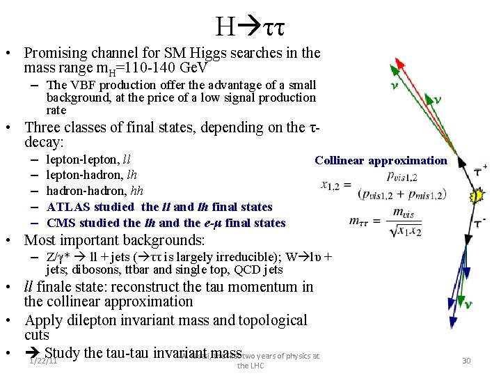 H ττ • Promising channel for SM Higgs searches in the mass range m.