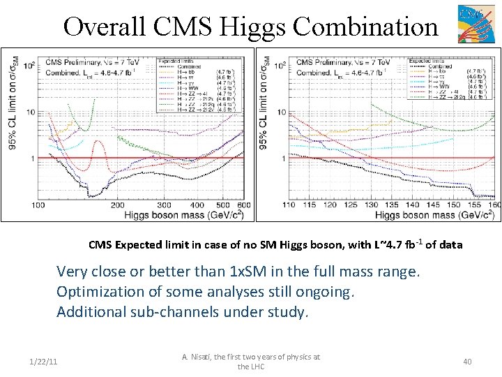 Overall CMS Higgs Combination CMS Expected limit in case of no SM Higgs boson,