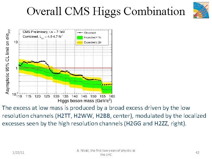 Overall CMS Higgs Combination The excess at low mass is produced by a broad