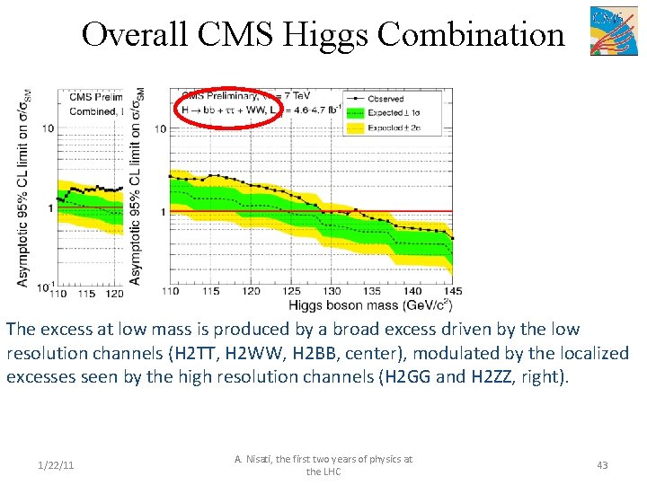 Overall CMS Higgs Combination The excess at low mass is produced by a broad