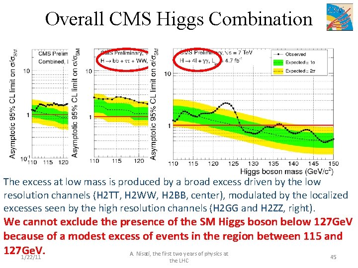 Overall CMS Higgs Combination The excess at low mass is produced by a broad