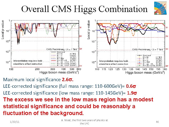 Overall CMS Higgs Combination Maximum local significance 2. 6 s. LEE-corrected significance (full mass