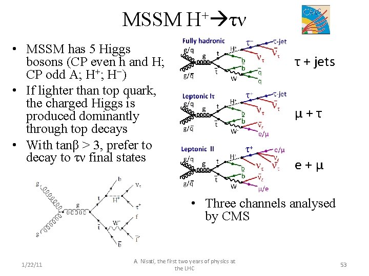 MSSM H+ τν • MSSM has 5 Higgs bosons (CP even h and H;