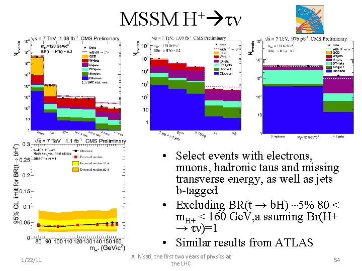 MSSM H+ τν • Select events with electrons, muons, hadronic taus and missing transverse