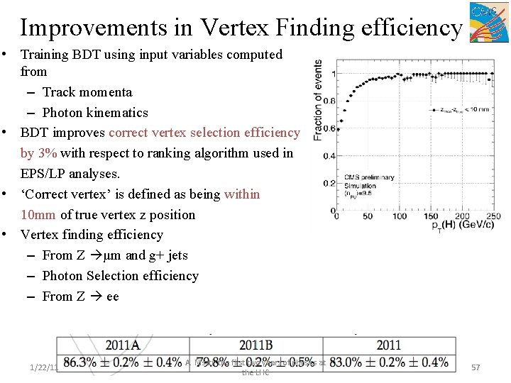Improvements in Vertex Finding efficiency • Training BDT using input variables computed from –