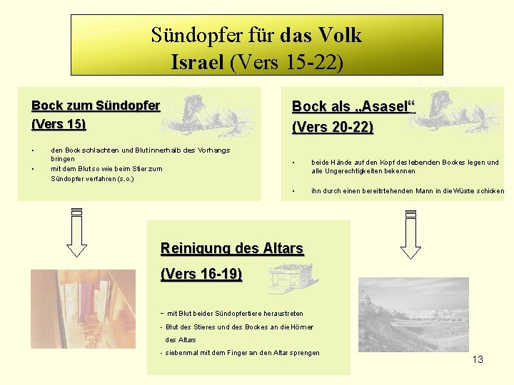 Sündopfer für das Volk Israel (Vers 15 -22) Bock zum Sündopfer (Vers 15) •