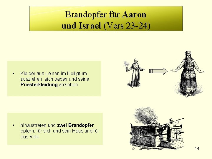 Brandopfer für Aaron und Israel (Vers 23 -24) • Kleider aus Leinen im Heiligtum Brandopfer für Aaron und Israel (Vers 23 -24) • Kleider aus Leinen im Heiligtum