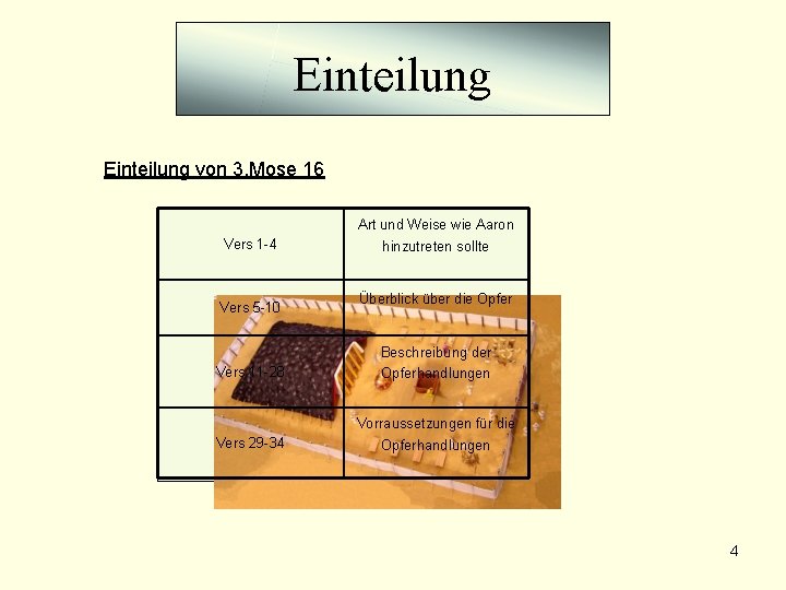 Einteilung von 3. Mose 16 Vers 1 -4 Vers 5 -10 Art und Weise Einteilung von 3. Mose 16 Vers 1 -4 Vers 5 -10 Art und Weise