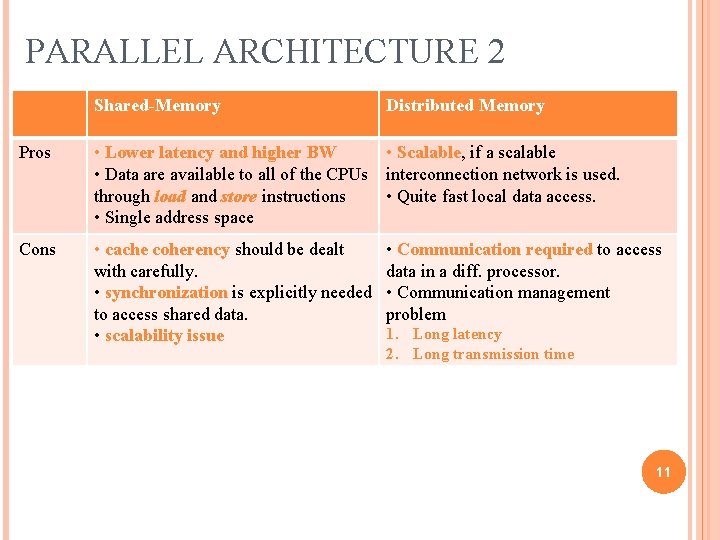 PARALLEL ARCHITECTURE 2 Shared-Memory Distributed Memory Pros • Lower latency and higher BW •