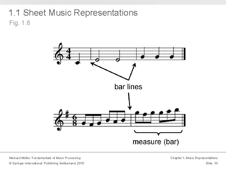 1. 1 Sheet Music Representations Fig. 1. 6 Meinard Müller: Fundamentals of Music Processing 1. 1 Sheet Music Representations Fig. 1. 6 Meinard Müller: Fundamentals of Music Processing
