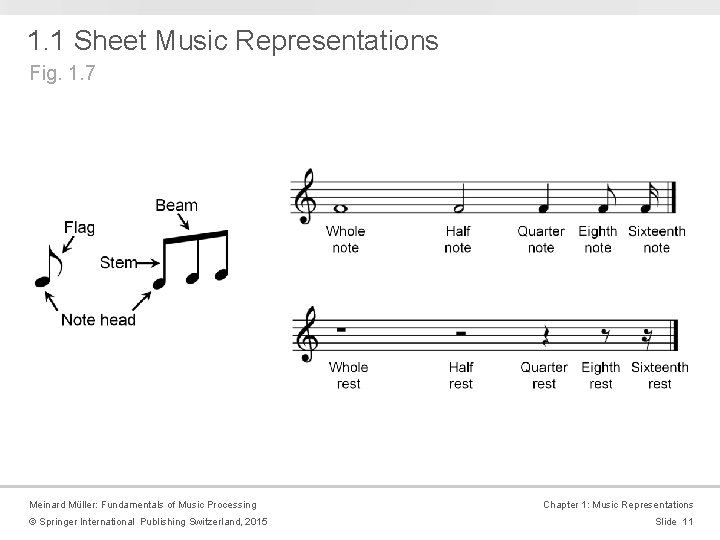 1. 1 Sheet Music Representations Fig. 1. 7 Meinard Müller: Fundamentals of Music Processing 1. 1 Sheet Music Representations Fig. 1. 7 Meinard Müller: Fundamentals of Music Processing
