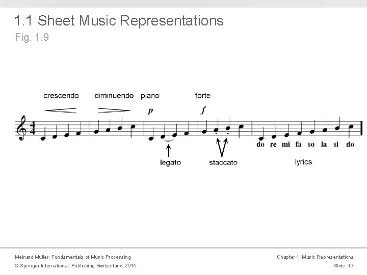 1. 1 Sheet Music Representations Fig. 1. 9 Meinard Müller: Fundamentals of Music Processing 1. 1 Sheet Music Representations Fig. 1. 9 Meinard Müller: Fundamentals of Music Processing