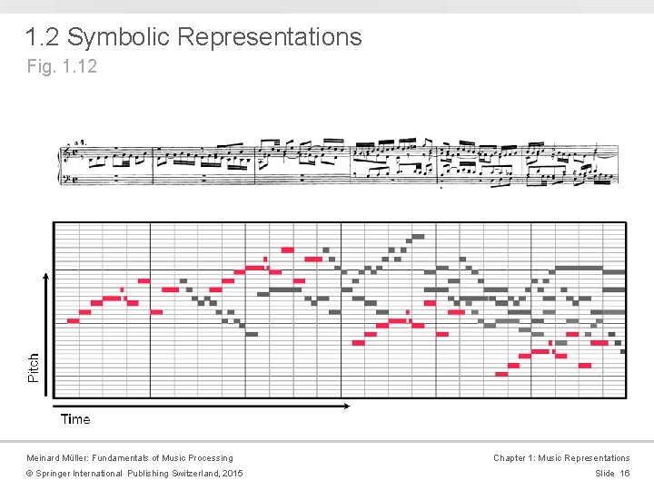 1. 2 Symbolic Representations Fig. 1. 12 Meinard Müller: Fundamentals of Music Processing ©