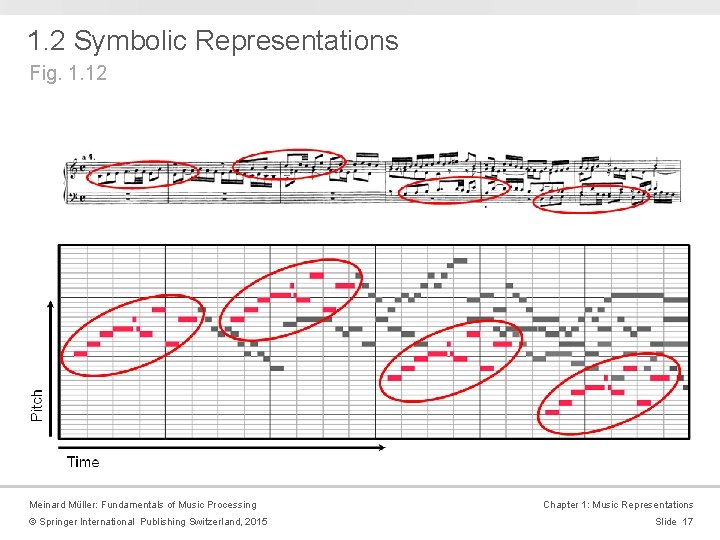 1. 2 Symbolic Representations Fig. 1. 12 Meinard Müller: Fundamentals of Music Processing © 1. 2 Symbolic Representations Fig. 1. 12 Meinard Müller: Fundamentals of Music Processing ©