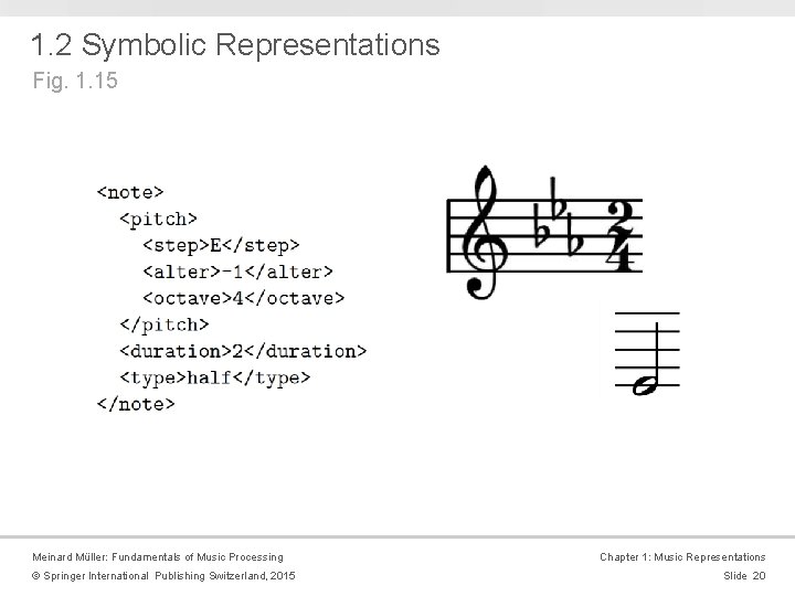 1. 2 Symbolic Representations Fig. 1. 15 Meinard Müller: Fundamentals of Music Processing ©