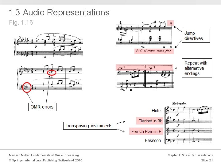 1. 3 Audio Representations Fig. 1. 16 Meinard Müller: Fundamentals of Music Processing ©