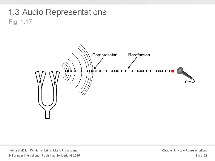 1. 3 Audio Representations Fig. 1. 17 Meinard Müller: Fundamentals of Music Processing ©