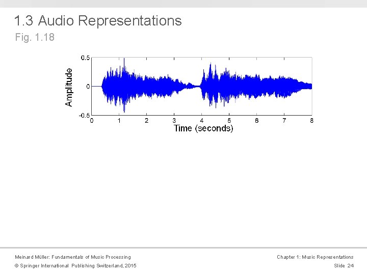 1. 3 Audio Representations Fig. 1. 18 Meinard Müller: Fundamentals of Music Processing © 1. 3 Audio Representations Fig. 1. 18 Meinard Müller: Fundamentals of Music Processing ©