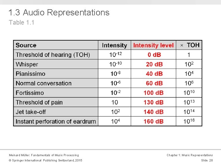 1. 3 Audio Representations Table 1. 1 Meinard Müller: Fundamentals of Music Processing ©