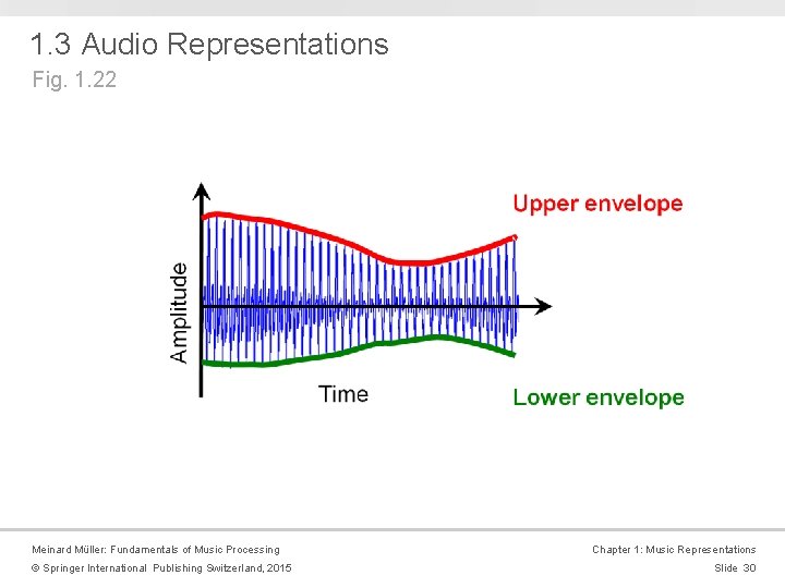 1. 3 Audio Representations Fig. 1. 22 Meinard Müller: Fundamentals of Music Processing ©