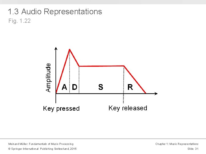 1. 3 Audio Representations Fig. 1. 22 Meinard Müller: Fundamentals of Music Processing © 1. 3 Audio Representations Fig. 1. 22 Meinard Müller: Fundamentals of Music Processing ©