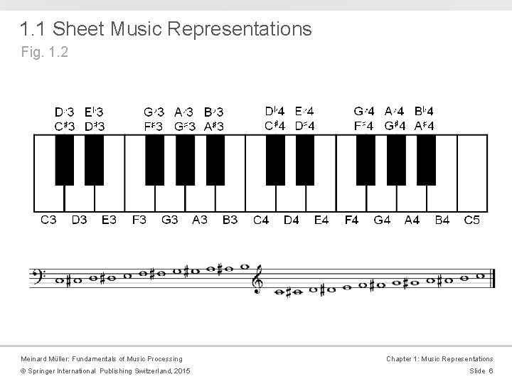 1. 1 Sheet Music Representations Fig. 1. 2 Meinard Müller: Fundamentals of Music Processing