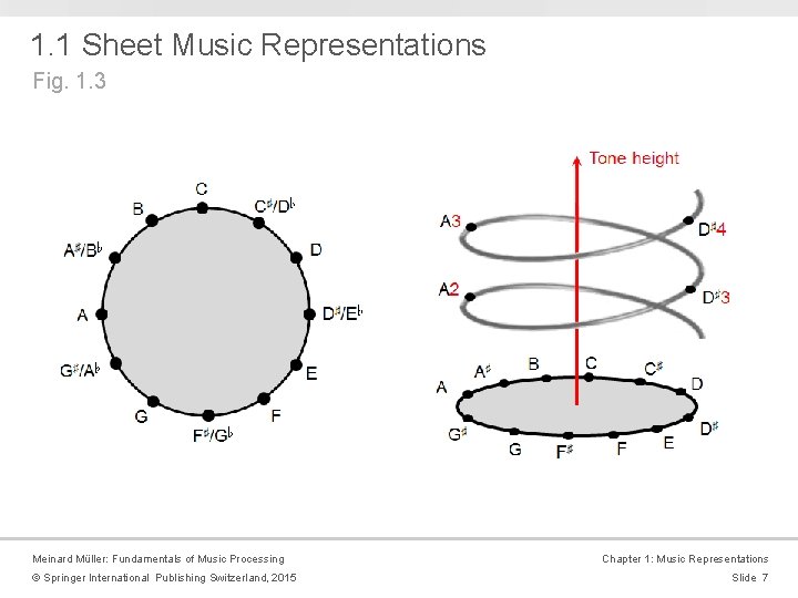 1. 1 Sheet Music Representations Fig. 1. 3 Meinard Müller: Fundamentals of Music Processing 1. 1 Sheet Music Representations Fig. 1. 3 Meinard Müller: Fundamentals of Music Processing