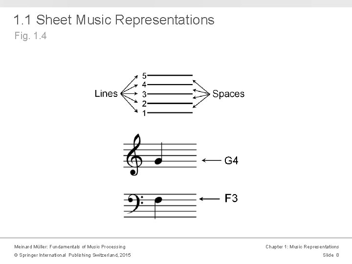 1. 1 Sheet Music Representations Fig. 1. 4 Meinard Müller: Fundamentals of Music Processing 1. 1 Sheet Music Representations Fig. 1. 4 Meinard Müller: Fundamentals of Music Processing