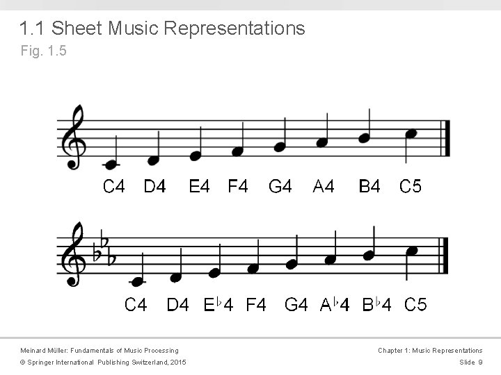 1. 1 Sheet Music Representations Fig. 1. 5 Meinard Müller: Fundamentals of Music Processing 1. 1 Sheet Music Representations Fig. 1. 5 Meinard Müller: Fundamentals of Music Processing