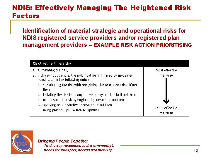 NDIS: Effectively Managing The Heightened Risk Factors Identification of material strategic and operational risks