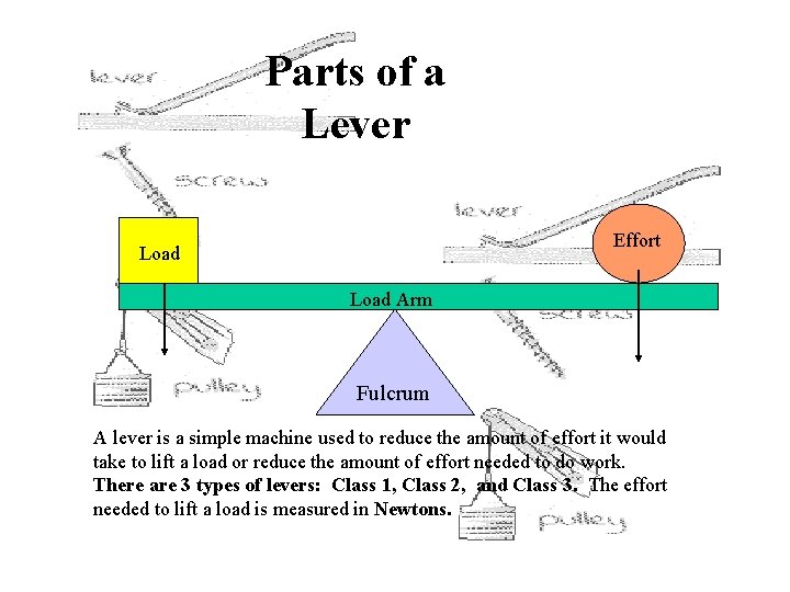 Parts of a Lever Effort Load Arm Fulcrum A lever is a simple machine