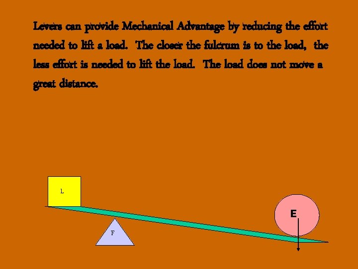 Levers can provide Mechanical Advantage by reducing the effort needed to lift a load.