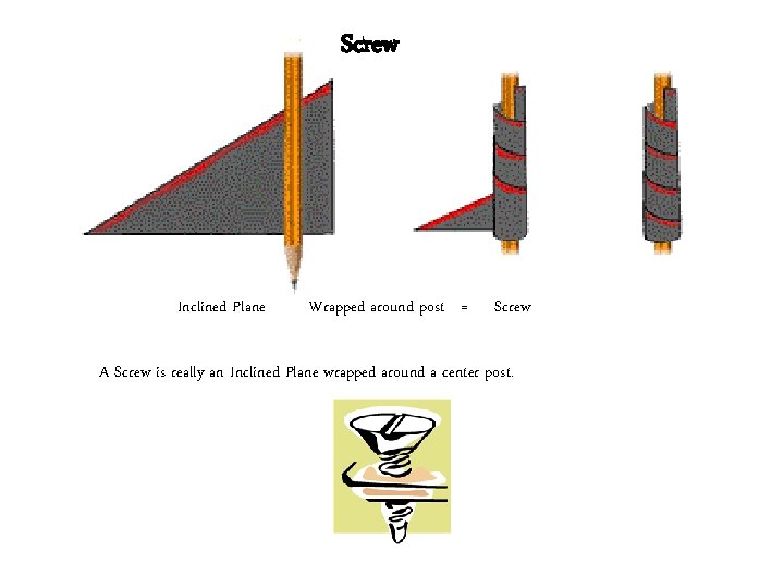 Screw Inclined Plane Wrapped around post = Screw A Screw is really an Inclined