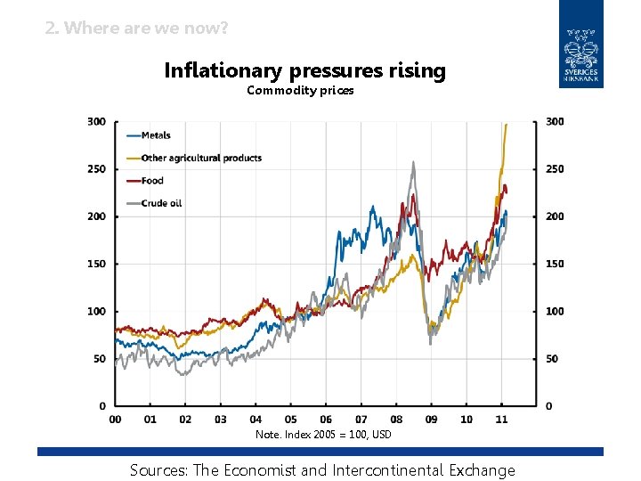 2. Where are we now? Inflationary pressures rising Commodity prices Note. Index 2005 = 2. Where are we now? Inflationary pressures rising Commodity prices Note. Index 2005 =
