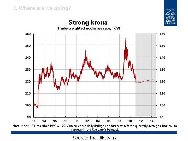 3. Where are we going? Strong krona Trade-weighted exchange rate, TCW Note. Index, 18 3. Where are we going? Strong krona Trade-weighted exchange rate, TCW Note. Index, 18