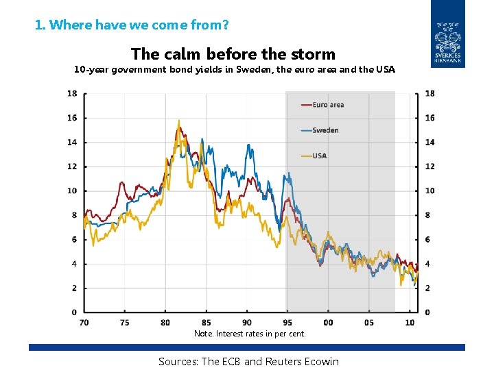 1. Where have we come from? The calm before the storm 10 -year government 1. Where have we come from? The calm before the storm 10 -year government